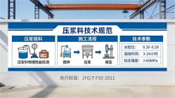 茂县本地工厂讲解：说一遍公路压浆料和铁路压浆料的区别