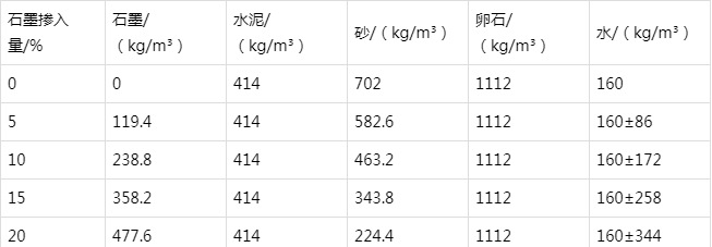 茂县防静电水泥砂浆怎么做(附配比及施工方法)